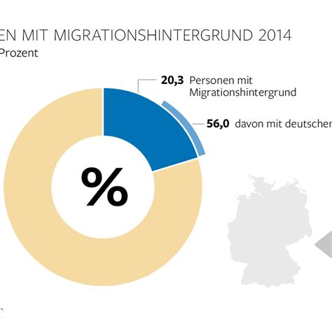 Destatis Noch Nie Gab Es In Deutschland So Viele Migranten WELT