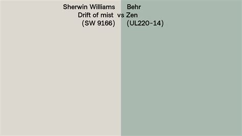 Sherwin Williams Drift Of Mist Sw Vs Behr Zen Ul Side By