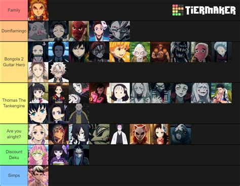 Demon slayer character Tier List (Community Rankings) - TierMaker