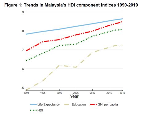 2020 Human Development Report Released Today United Nations