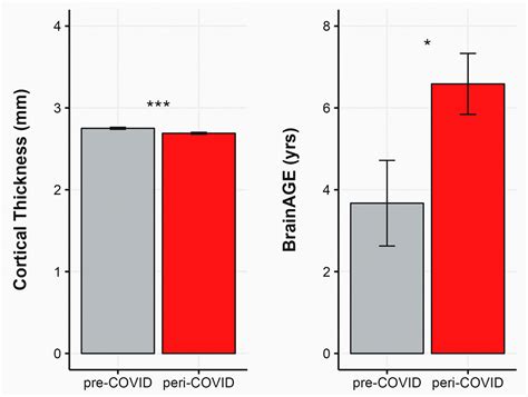 14 Charts This Year That Helped Us Better Understand COVIDs Impact On