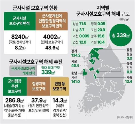 여의도 면적 117배 군사보호구역 해제노른자 강남·분당도 포함 아주경제