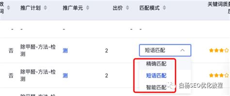 由百度竞价推广关键词匹配模式来学习seo布局精准搜索流量 知乎