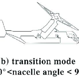 PDF Mathematical Modeling And Stability Analysis Of Tiltrotor Aircraft