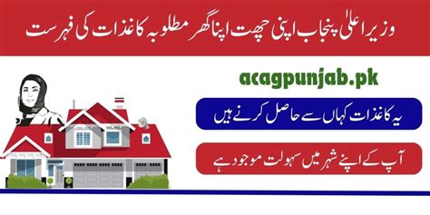 Documents Required For Apni Chat Apna Ghar Scheme Registration