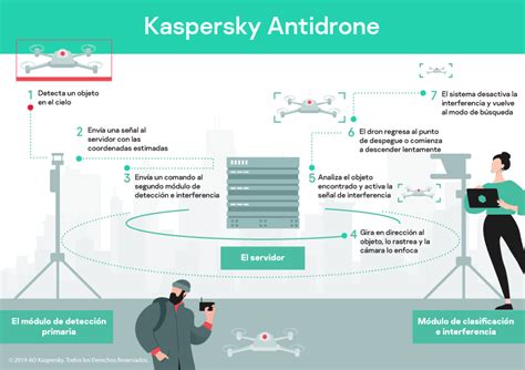 Kaspersky Lanza Tecnolog A Para Combatir Los Riesgos De Privacidad Y