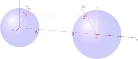Variables involved in the VFM. | Download Scientific Diagram