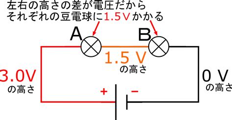 直列回路は電流が等しく・並列回路は電圧が等しくなる理由を徹底解説！！ 理科の授業をふりかえる