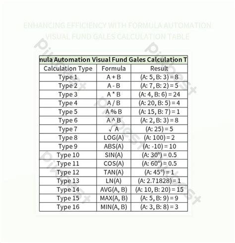 Improving Efficiency Through Formula Automation In Visual Fund Gales