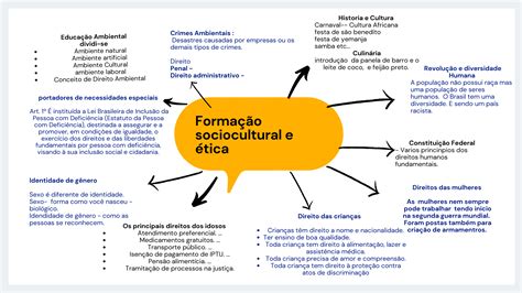 Formação sociocultural e ética Formação Sociocultural e Ética