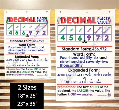 Decimal Place Value Anchor Chart Printed On Fabric Durable Flag