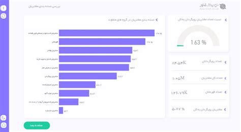 KPI در فروش طرح و پردازش غدیر