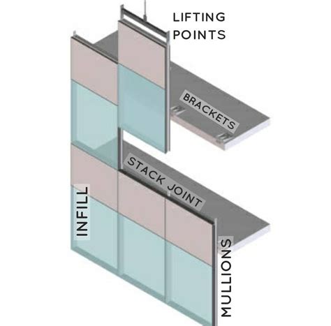 Fa Ade Systems Unitised Curtain Wall Facade Ideas