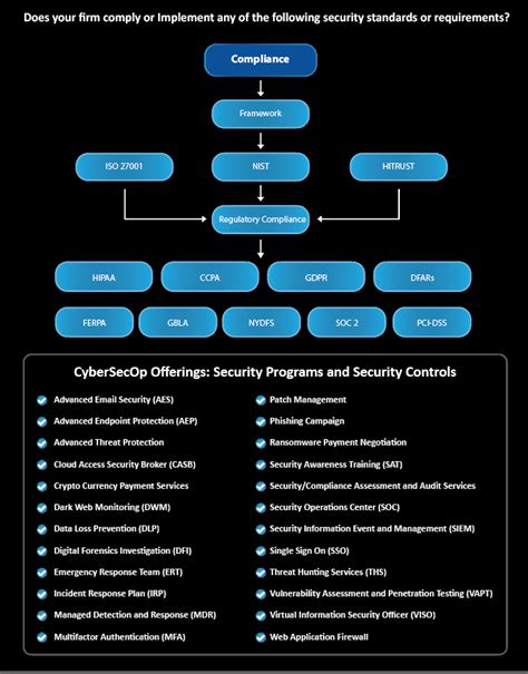 Consulting Services Cybersecop Consulting Services