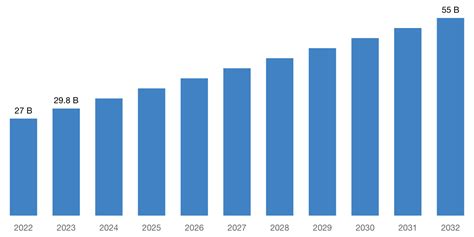 Latest Global Semiconductor Packaging Market Report