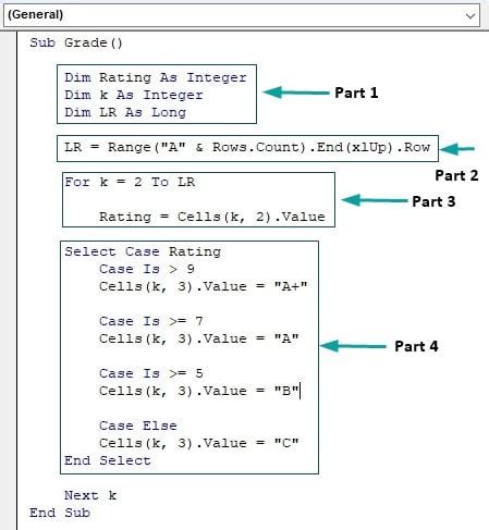 Vba Select Case Statement Syntax Step By Step Examples