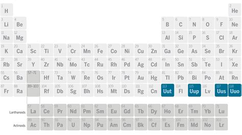 Four new elements complete the seventh row of the periodic table | Science | AAAS