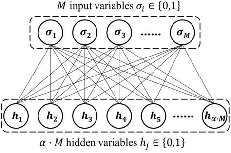 Figure From A Nonstochastic Optimization Algorithm For Neural Network