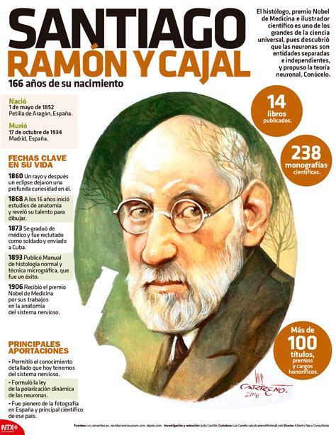 Santiago Ramón y Cajal