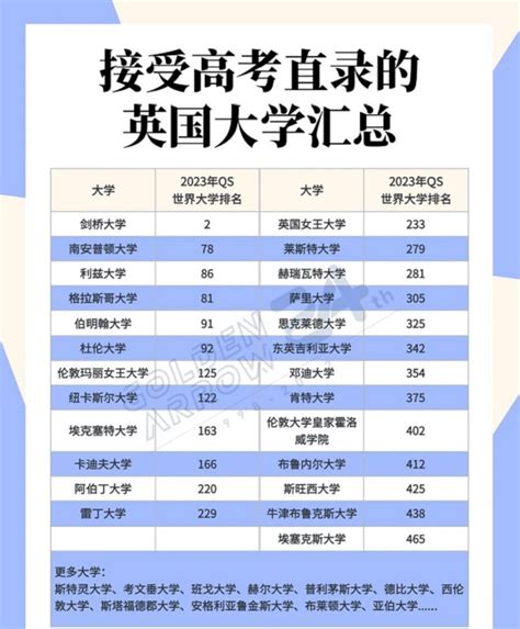 2022年高考后如何更好地衔接英国本科留学申请？