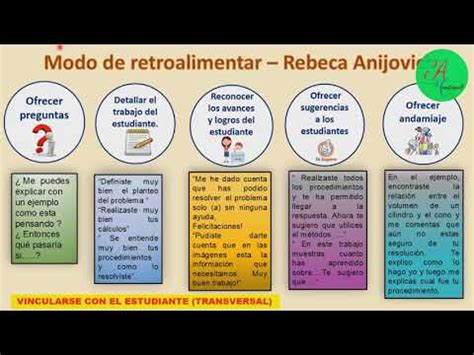 Qu Dice Rebeca Anijovich De La Retroalimentaci N Espacio Educaci N