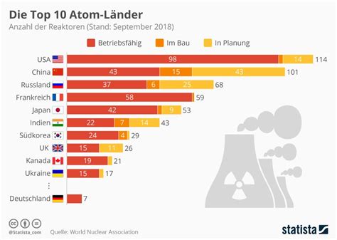 Pin Auf Infografik