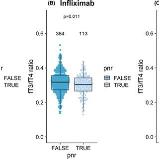 Beeswarm Plot Of Ft Ft Ratio At Baseline And Primary Nonresponse At