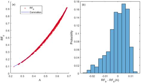 Data Points Of í µí±¹í µí±­ í µí² í µí² Are Plotted Against