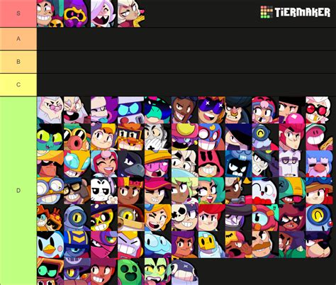 Brawl Stars Tier List Based On Personailty Rbrawlstars