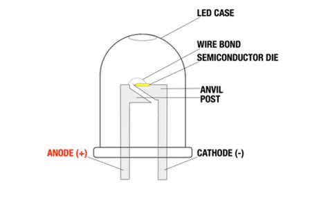 Light Emitting Diode (LED) | Download Scientific Diagram