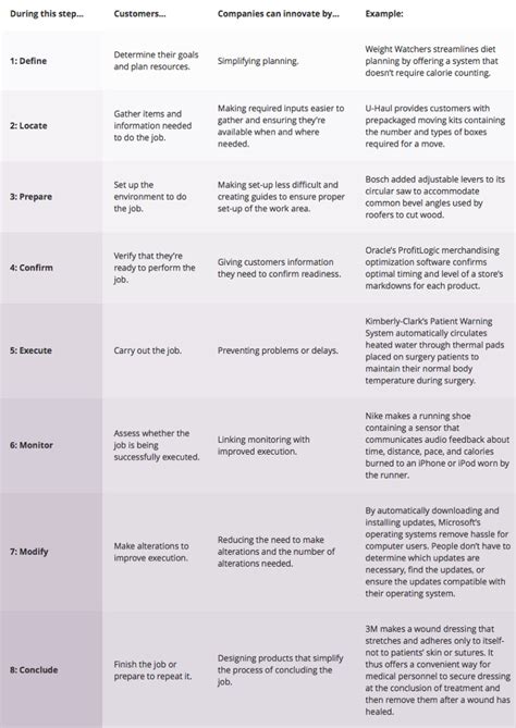 Why you need a jobs-to-be-done map | Building Momentum