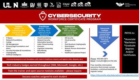 Cybersecurity Workforce Program — College Of Education And Human Development