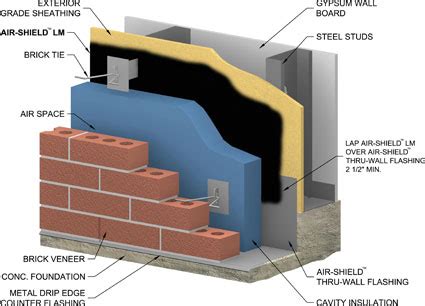 AIR SHIELD THRU WALL FLASHING Membrane Flashing Muller Construction