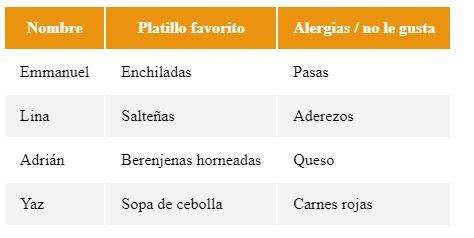 Tablas Css Qu Son Y C Mo Crearlas Con Ejemplos