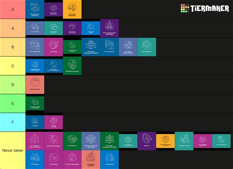 AP Classes Tier List Community Rankings TierMaker