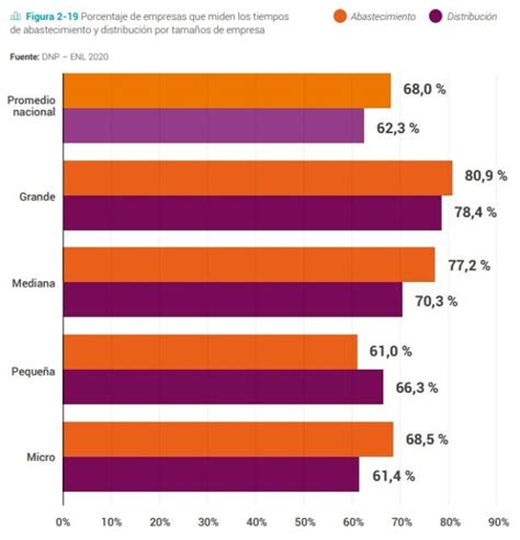 Resultados de la Encuesta Nacional Logística 2020