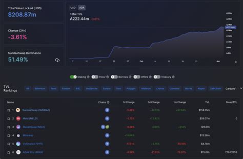 Ada Whale On Twitter Only Months Ago People Were Saying Cardano