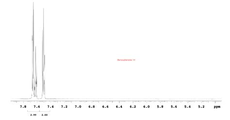 Benzophenone Nmr