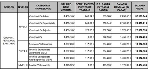 Actualizado convenio del metal Aumento salarial para 2024 Gestión