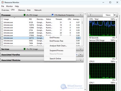 How to Check CPU Usage on Windows 11