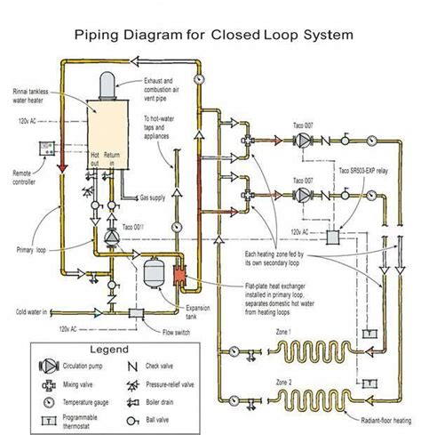 Grundfos Hot Water Circulating Pump Diagram Water Hot Grundf