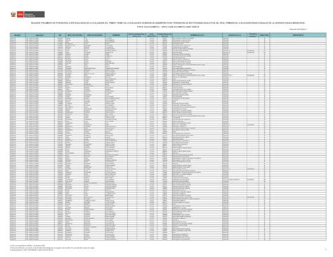 Pdf Relaci N Preliminar De Profesores A Ser Evaluados En