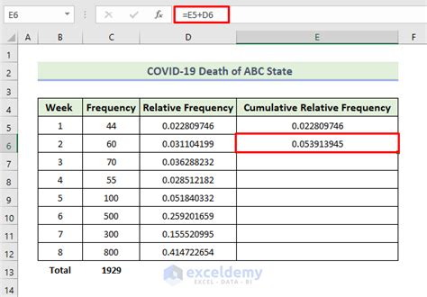 How To Calculate Cumulative Relative Frequency In Excel 4 Examples