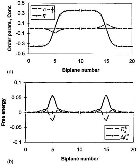 Two Apb S Bounding An Antiphase Domain In A Stoichiometric Alloy At