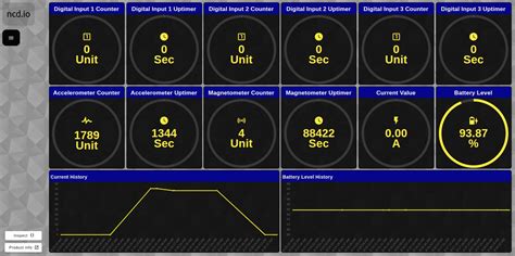 Machine Uptime Monitor Sensor Node Red Dashboard Ncd Io