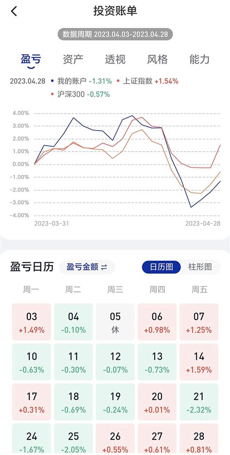 2023年4月第四周复盘与下周计划202354 202355 记录我的交易，不断丰富和改善我的投资体系，逐步实现长期稳定盈利 奋斗