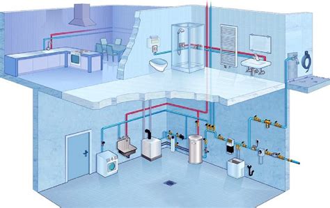 Schema De Distribution D Eau Dans Une Maison Bios Pics