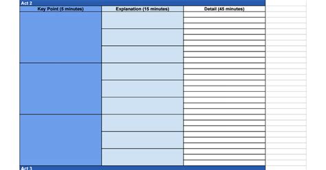 Definition Essay: Bullet point outline format