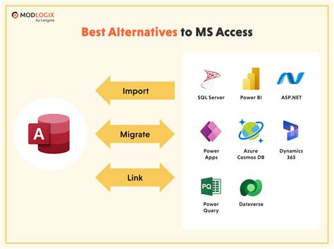 Future Of Microsoft Access Database And Is It Relevant In 2024 Legacy