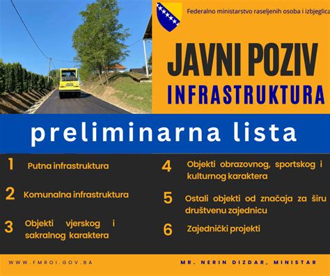 Pogledajte Preliminarnu Listu Aplikanata Za Financiranje